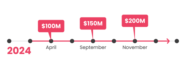 42-00136 Fund II $200M Branded Graphic-work_Blog Arms Race